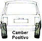 CAmber POsitivo